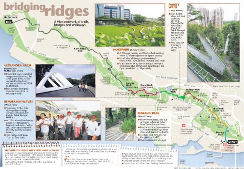 Map of Southern Ridges